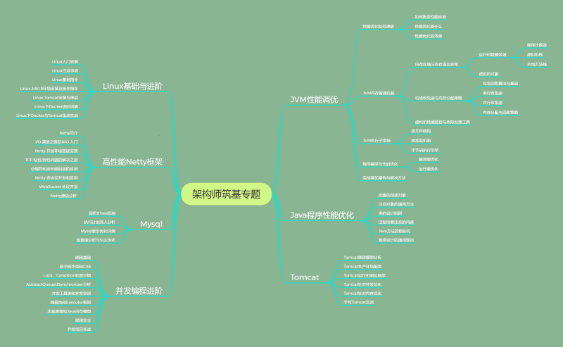 Alibaba面試題大揭秘，原來學習這些去面試成功率100%