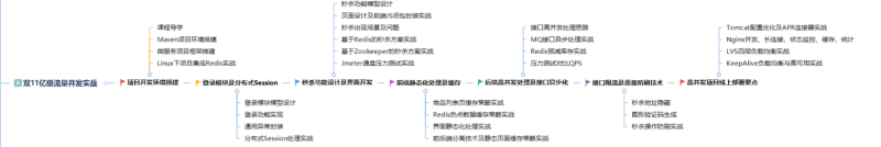 Alibaba面試題大揭秘，原來學習這些去面試成功率100%