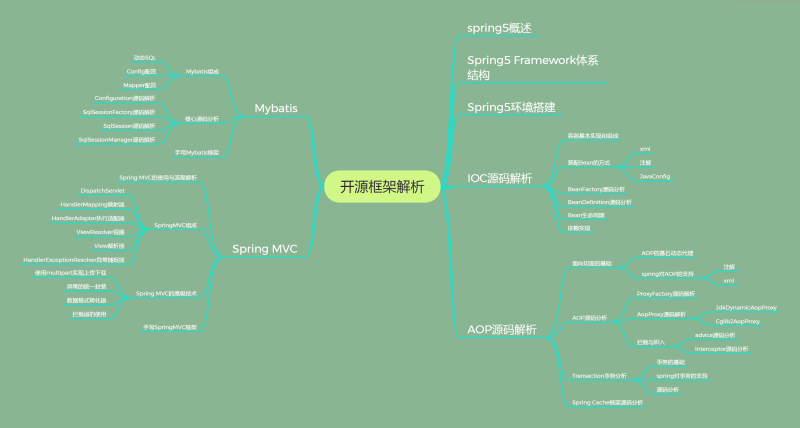 Alibaba面試題大揭秘，原來學習這些去面試成功率100%
