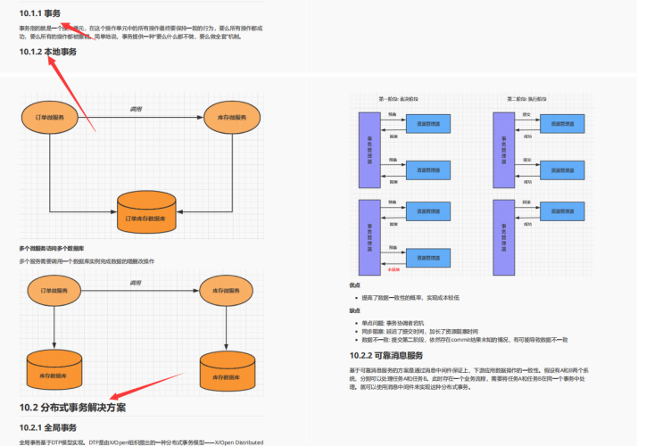 還有誰比阿里人更懂Spring Cloud Alibaba 呢？P8純手打筆記開源