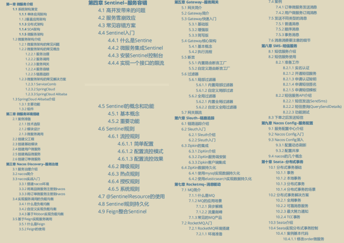 阿里大佬手碼的SpringCloud+Alibaba筆記開源了，堪稱保姆式教學