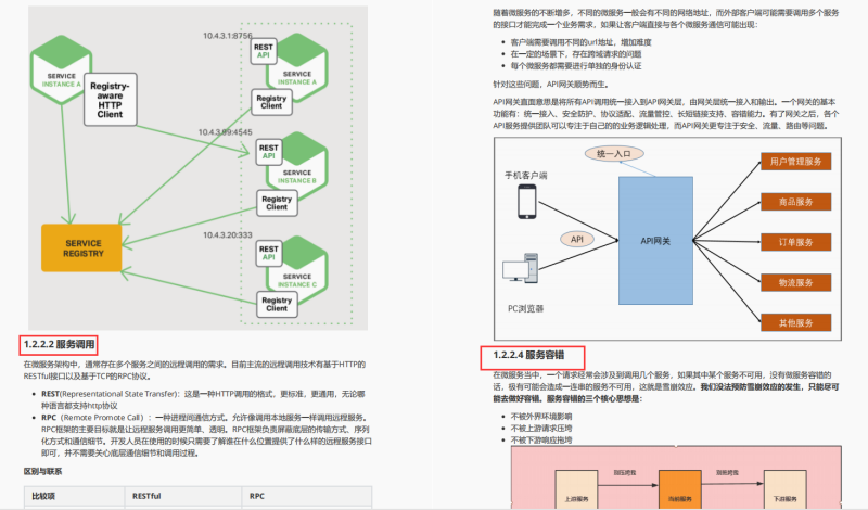 還有誰比阿里人更懂Spring Cloud Alibaba 呢？P8純手打筆記開源