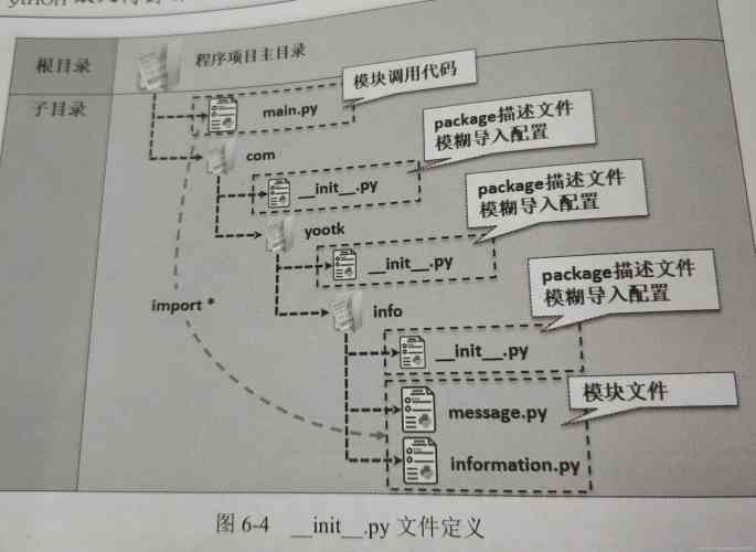 init.py