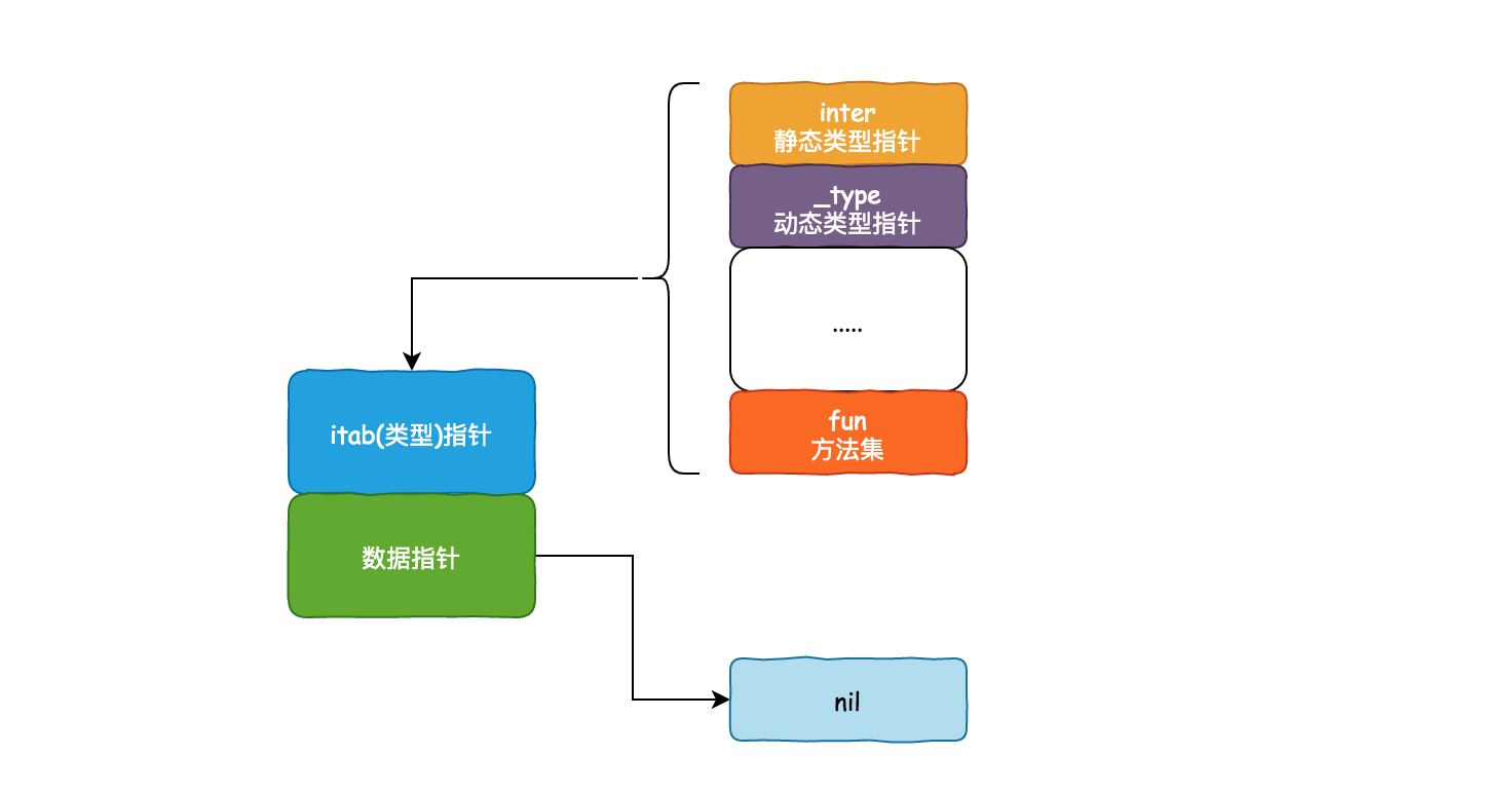 iface 結構