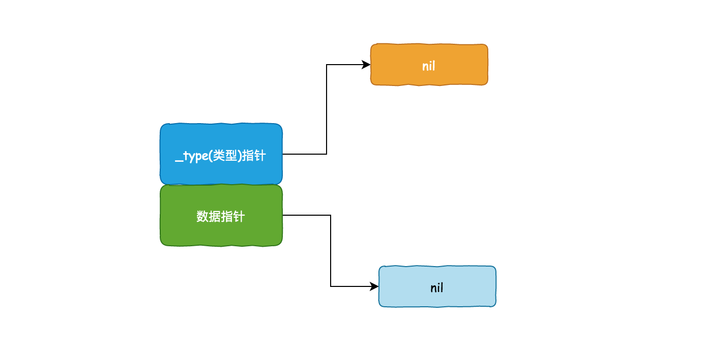 eface 結構組成
