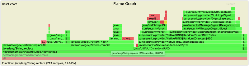 hotmethod3 CPU 火焰圖