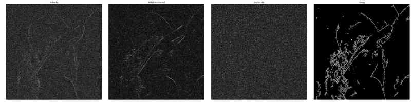 gaussian