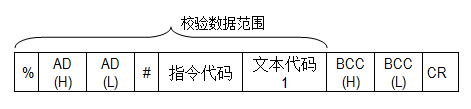命令幀格式