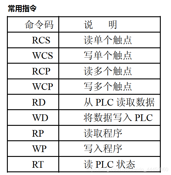 常用指令