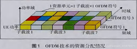 在這里插入圖片描述