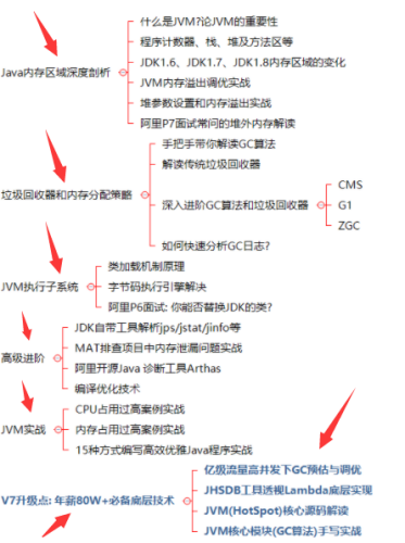 太爽了!花了6個月18天,肝完阿里技術官的筆記,40*16K