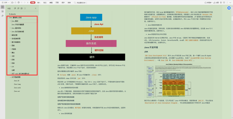 太爽了!花了6個月18天,肝完阿里技術官的筆記,40*16K
