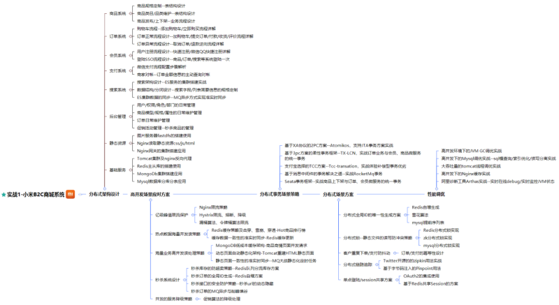 太爽了!花了6個月18天,肝完阿里技術官的筆記,40*16K