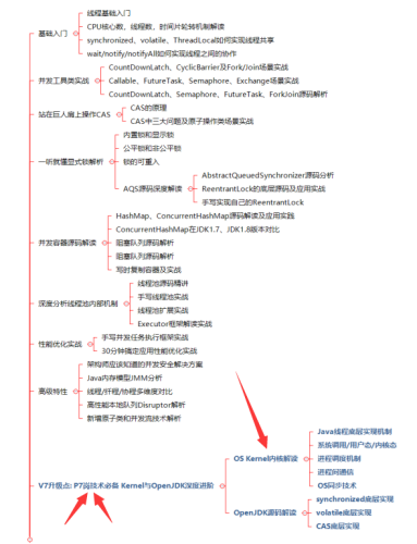 太爽了!花了6個月18天,肝完阿里技術官的筆記,40*16K