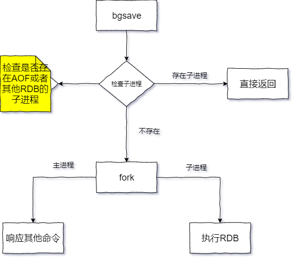 RDB執行流程