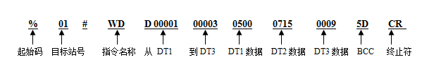 命令幀
