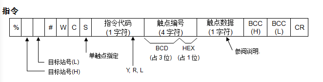 寫入單觸狀態命令