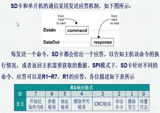 發送應答機制