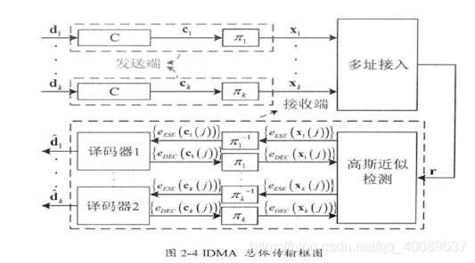 在這里插入圖片描述