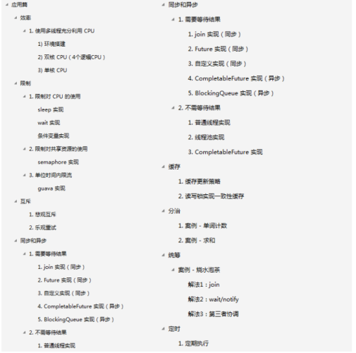 太硬核了!GitHub上堪稱完美的神仙并發編程筆記,請收下我的下巴
