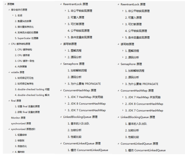 太硬核了!GitHub上堪稱完美的神仙并發編程筆記,請收下我的下巴