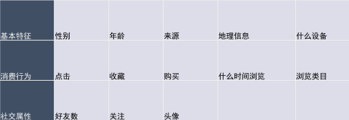 性別判斷指標