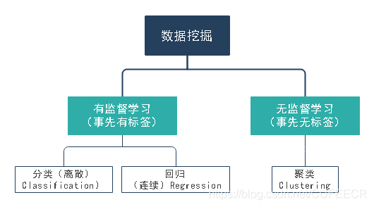 資料分析框架