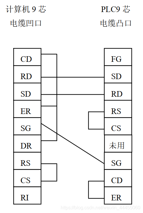 RS232電纜連線圖