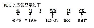 PLC回應幀