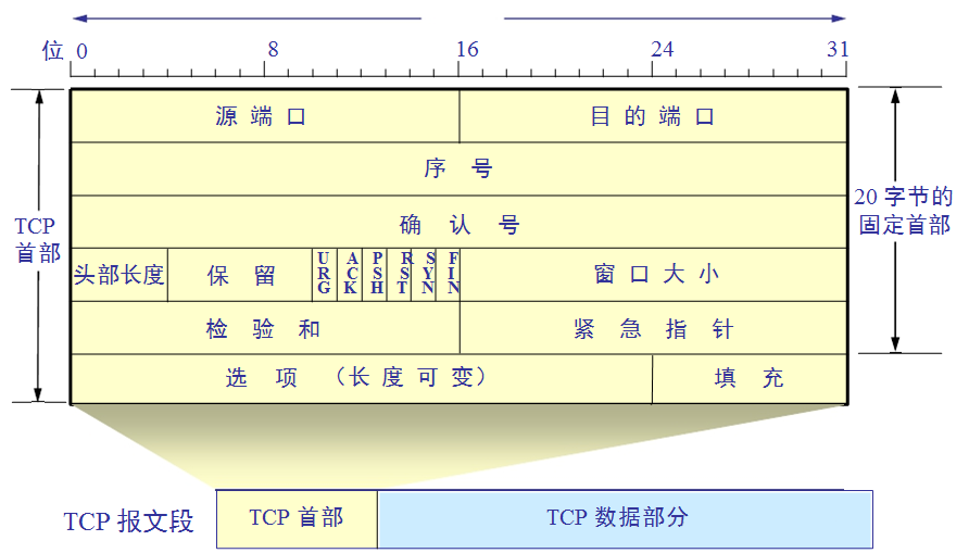 在這里插入圖片描述