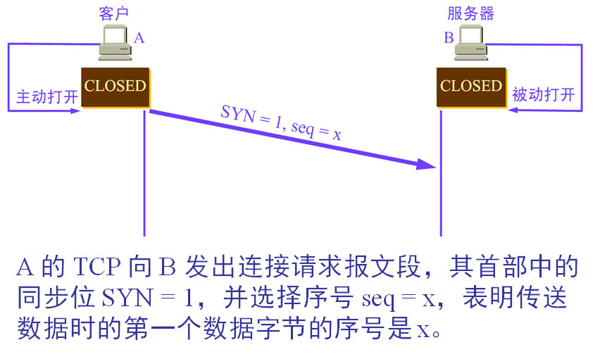 在這里插入圖片描述