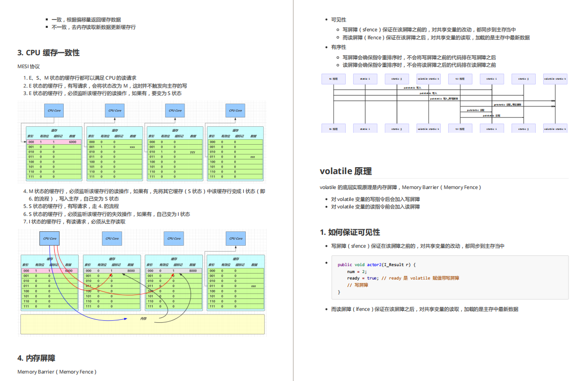 太硬核了！GitHub上堪稱完美的神仙并發編程筆記，請收下我的下巴