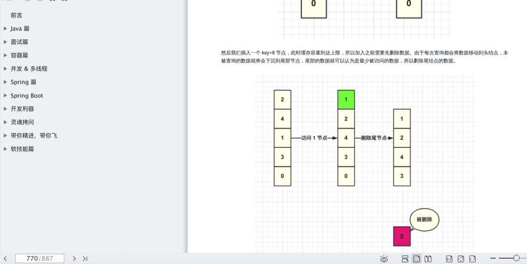 阿里技術官肝了一年的技術文章，整理成800多頁PDF，限時領