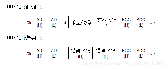 回應幀格式