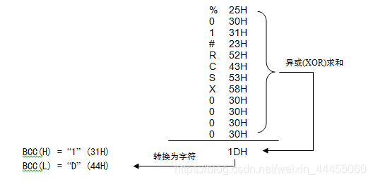 BCC的計算方法