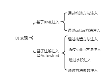 DI實作.png