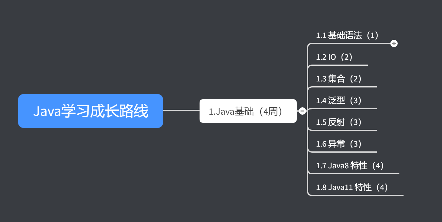 Java學習成長路線-第一階段