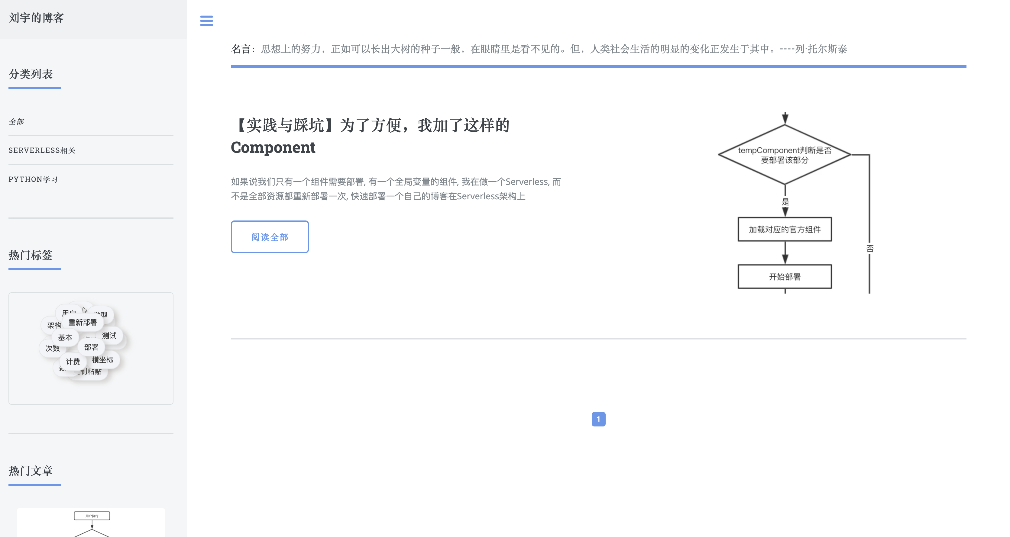 串列頁