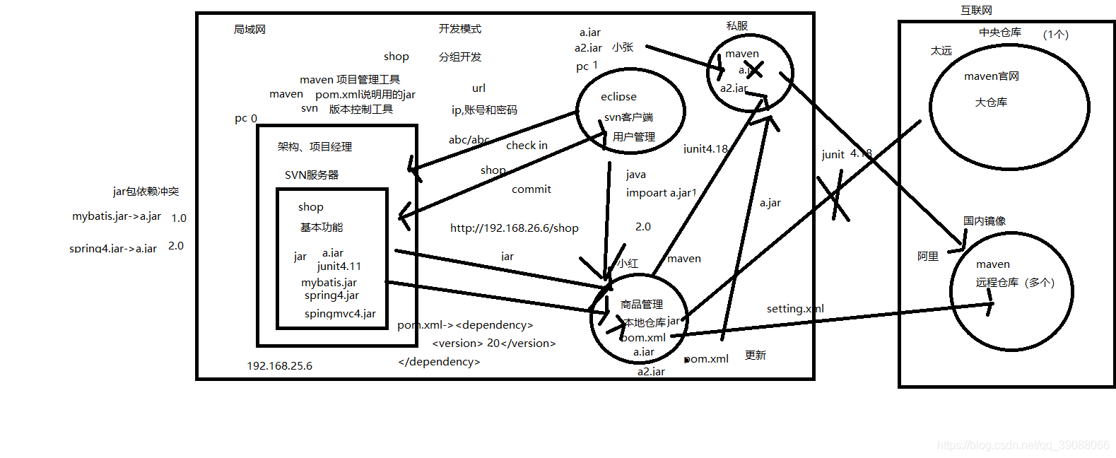在這里插入圖片描述