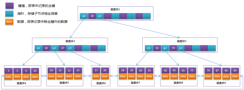 在這里插入圖片描述