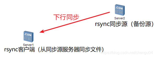 在這里插入圖片描述