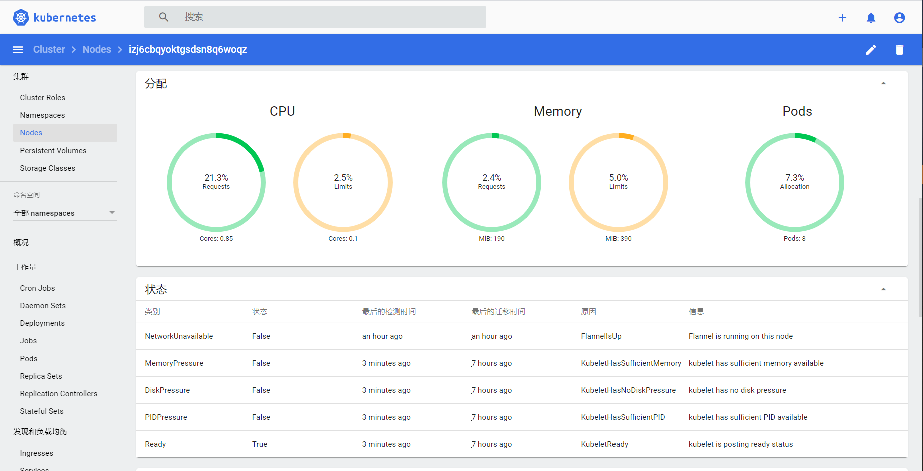 k8s-dashboard