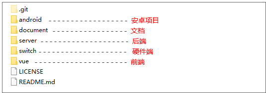 專案結構圖