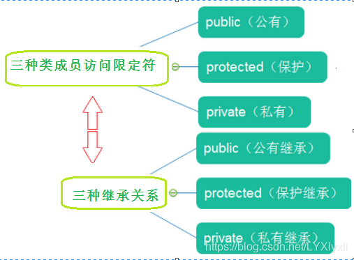 在這里插入圖片描述