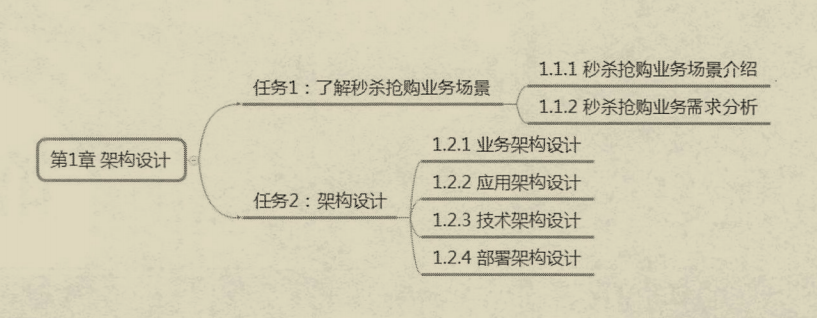 真香!覆寫全網的微服務架構筆記,看完還不懂你來打我
