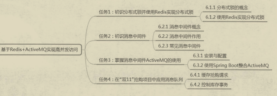 真香!覆寫全網的微服務架構筆記,看完還不懂你來打我