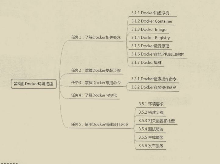 真香!覆寫全網的微服務架構筆記,看完還不懂你來打我