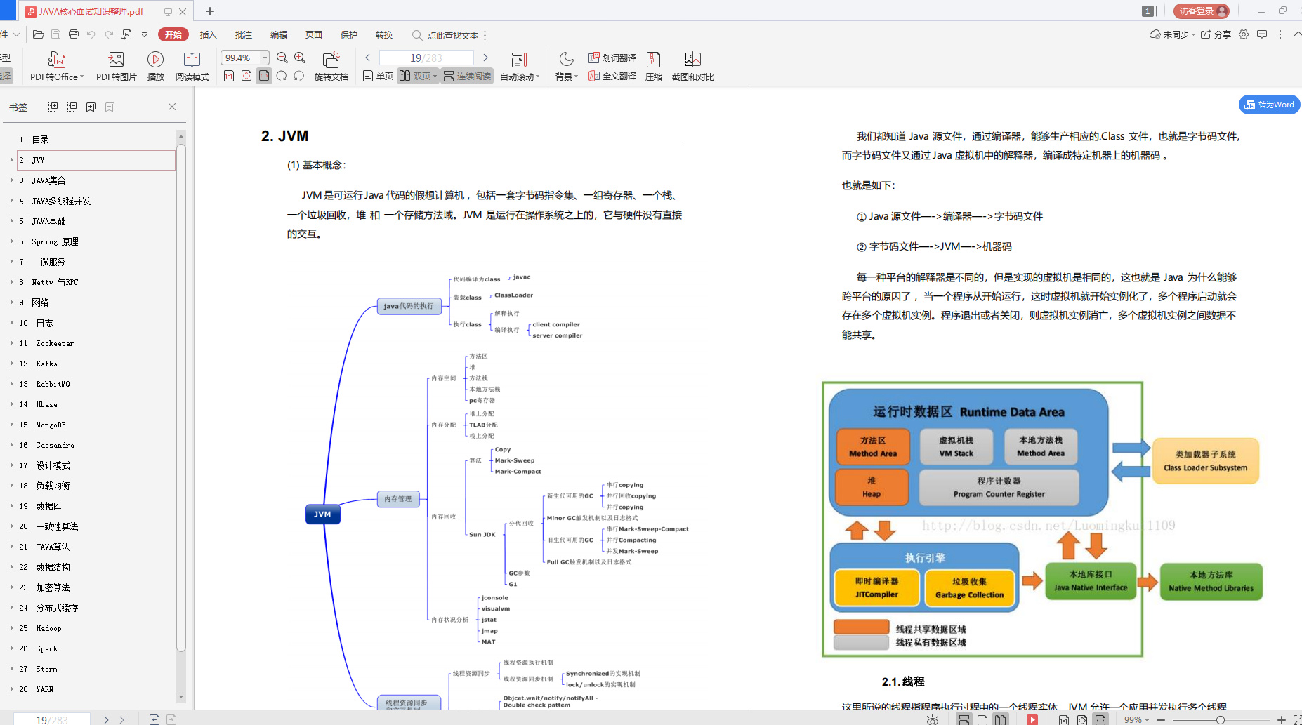 憑借一份“面試真經pdf”,我四面位元組跳動,拿下1-2級offer