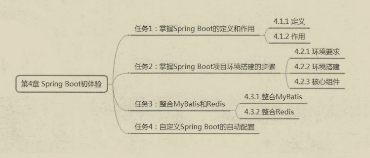 真香!覆寫全網的微服務架構筆記,看完還不懂你來打我