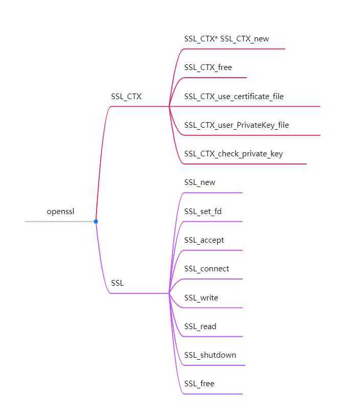  SMSS SSL TLS 
